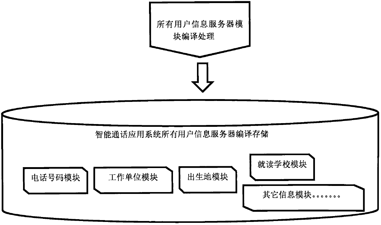 Technology for realizing conversation by directly calling name of opposite side without telephone number