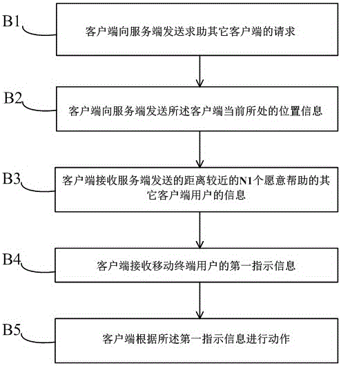 A Method for Helping Help System to Realize Helping