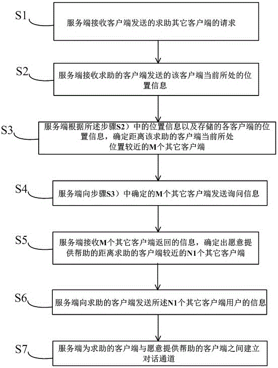 A Method for Helping Help System to Realize Helping