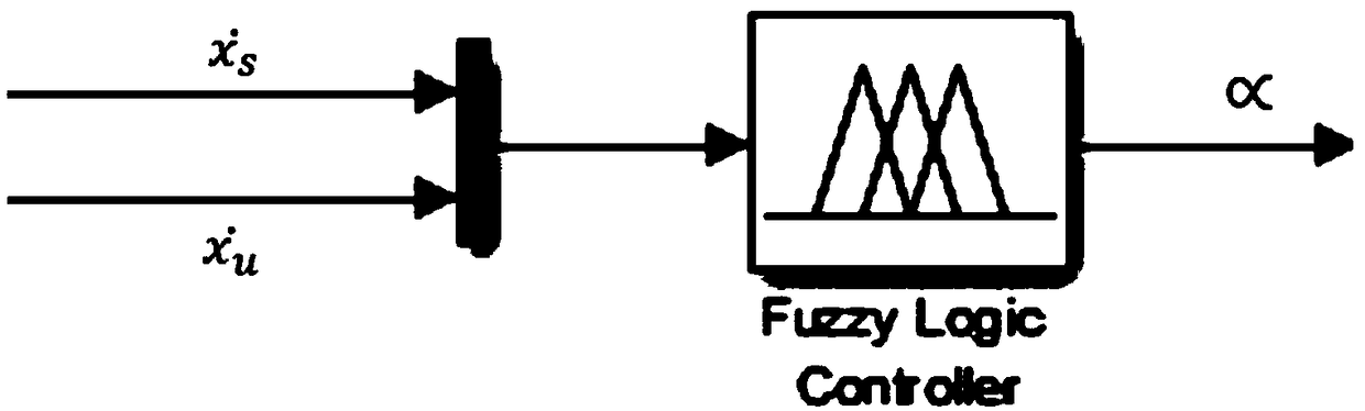 An intelligent fuzzy hybrid shed semi-active control method for vehicle suspension system