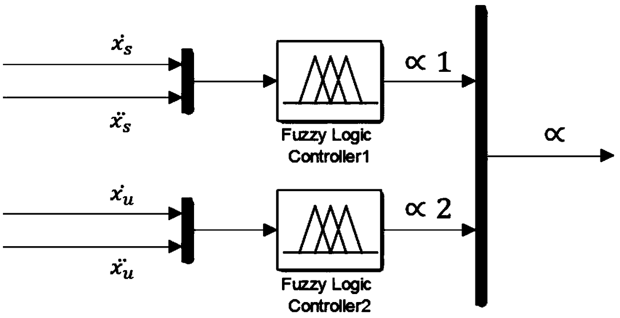 An intelligent fuzzy hybrid shed semi-active control method for vehicle suspension system