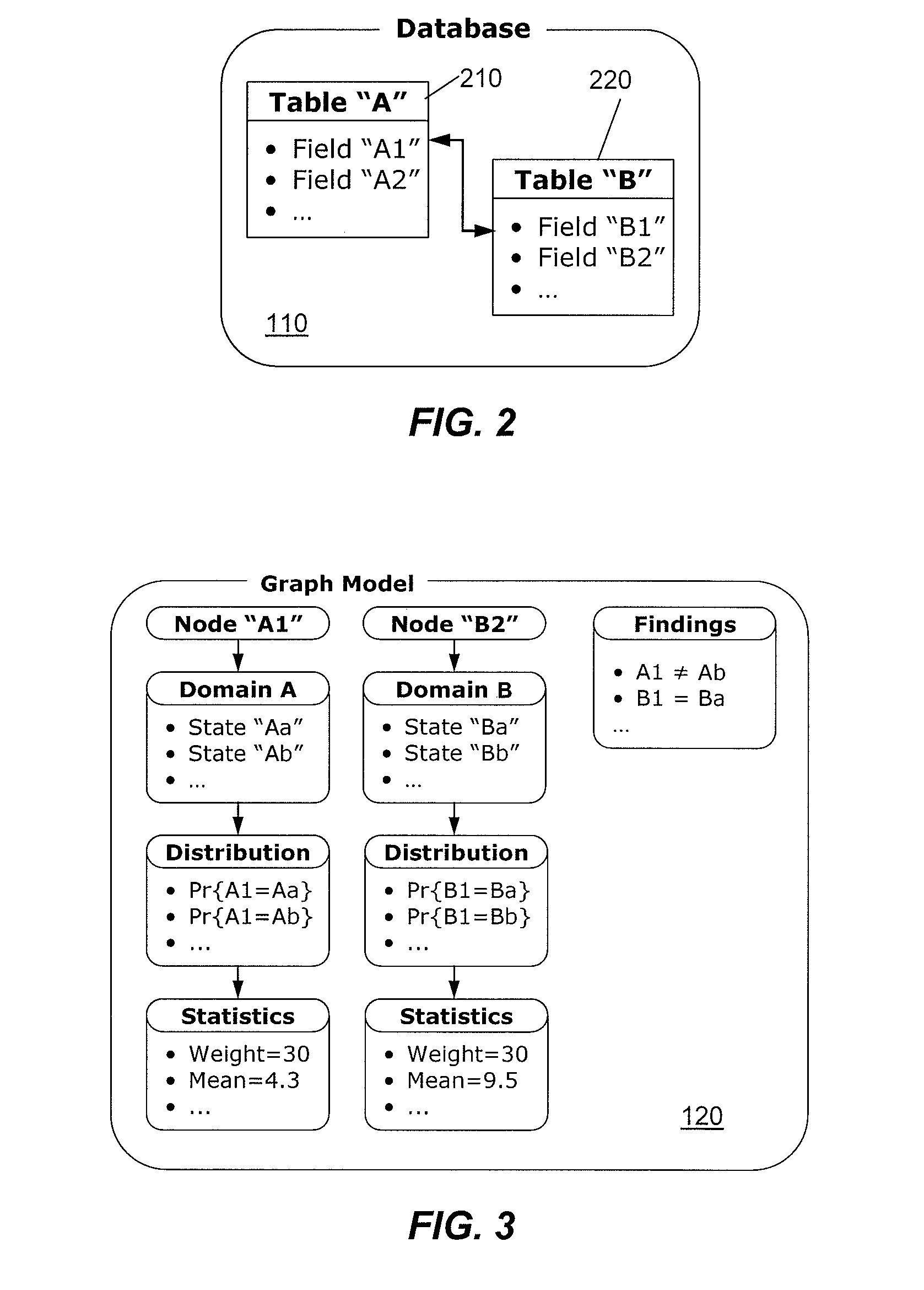 Graphical Database Interaction System and Method