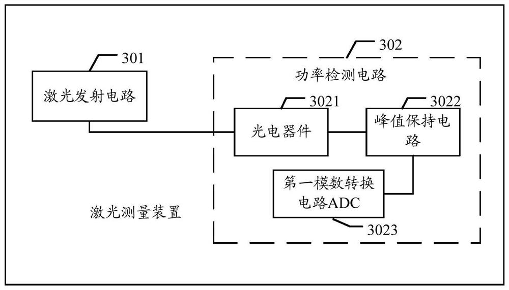 A power adjustment method and laser measuring device