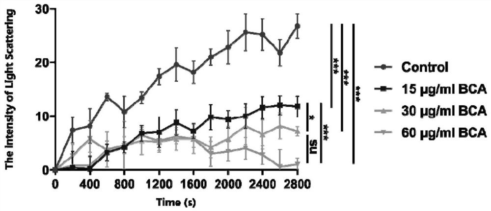 Application of alpha-bromocinnamyl aldehyde in prevention and treatment of bacterial infectious diseases