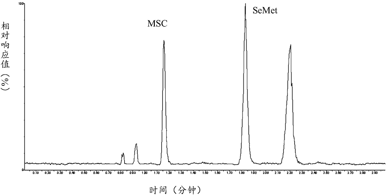 Method for determining selenomethionine in biological matrix