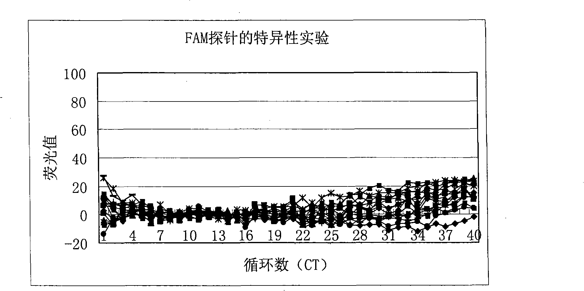 Method for detecting hepatitis B virus DNA and G1896A mutation thereof and kit