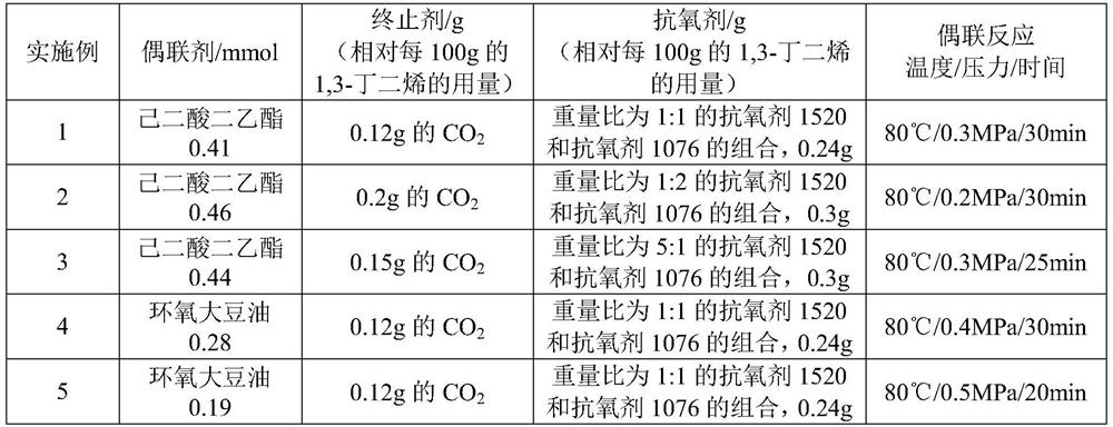Low cis-polybutadiene rubber, preparation method and application thereof, HIPS resin and preparation method thereof