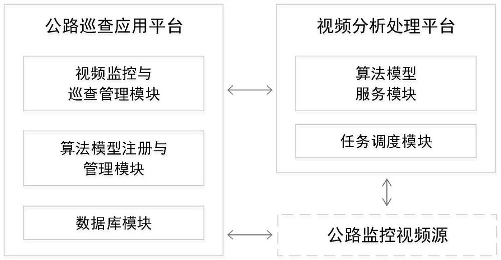 A system and method for automatic video inspection of highway traffic incidents