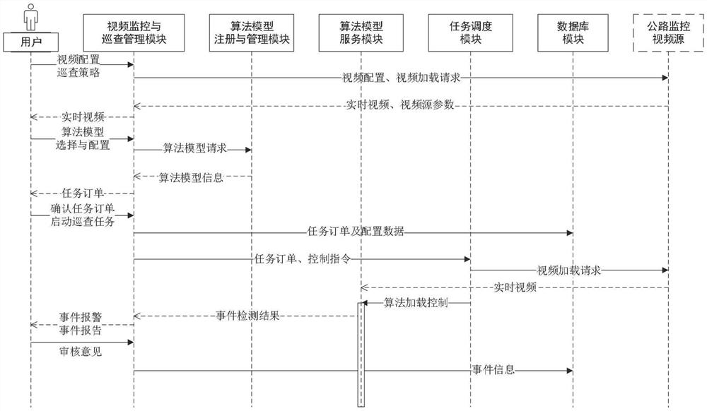 A system and method for automatic video inspection of highway traffic incidents