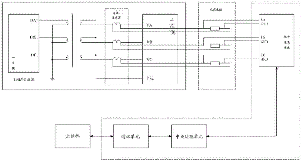 Real-time monitoring method of short-circuit current in near-area of ​​transformer