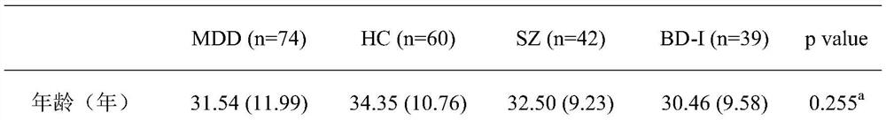 Application of vitamin D-binding protein as a marker in the diagnosis of depression in psychiatric diseases