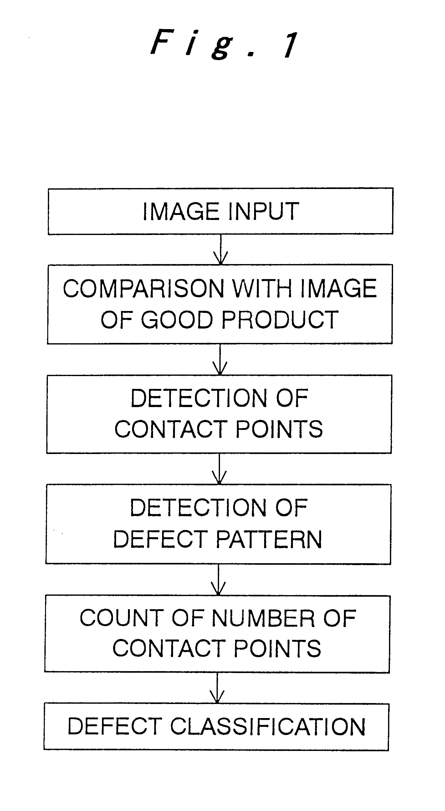 Method of detecting pattern defects
