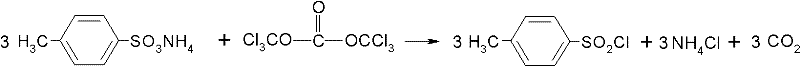 Method for preparing paratoluensulfonyl chloride