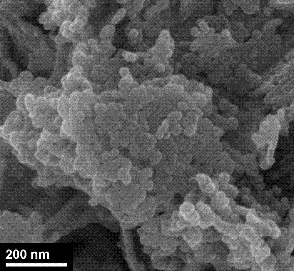 Preparation method of nanometer zinc oxide composite dispersion liquid