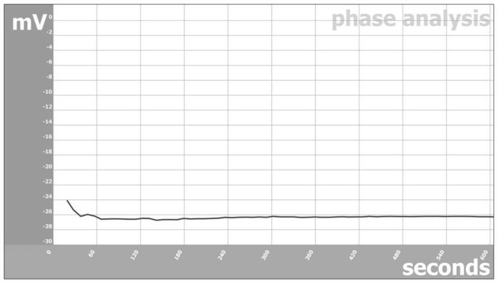 Cabazitaxel flexible emulsion and preparation method thereof