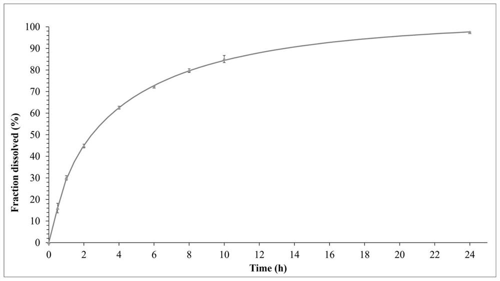 Cabazitaxel flexible emulsion and preparation method thereof