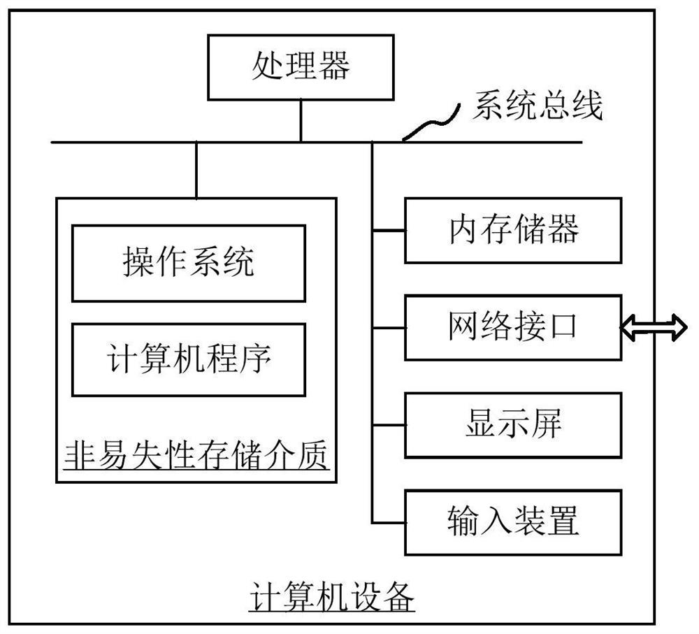 Function file adjustment method and device, computer equipment and storage medium