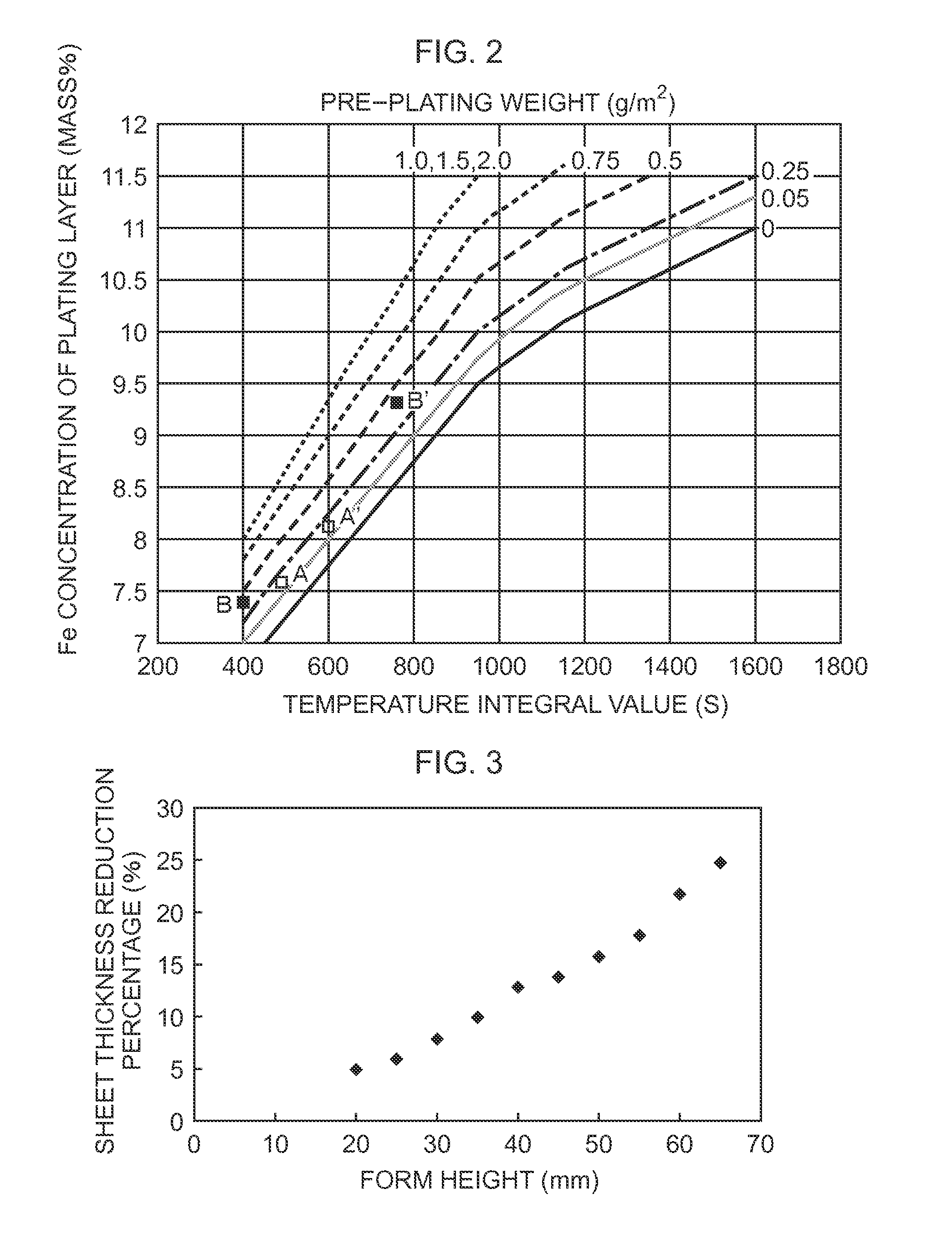 Galvannealed steel sheet and manufacturing method thereof