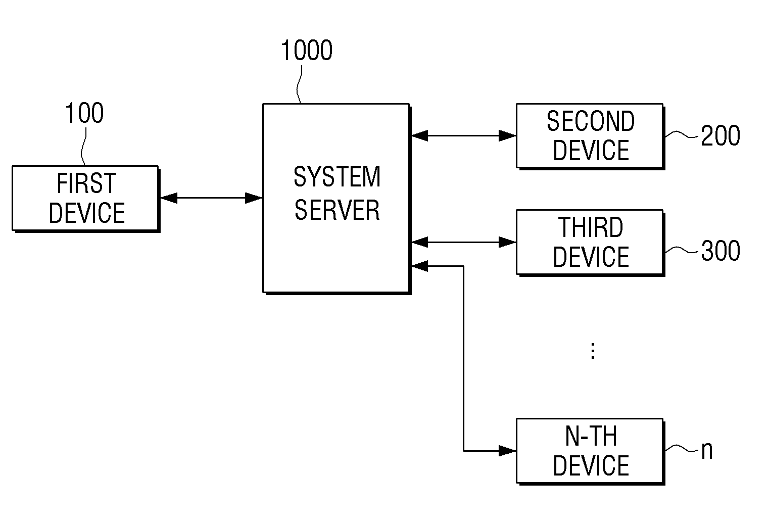 User terminal device and system for performing user customized health management, and methods thereof