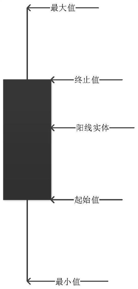 Website page view prediction method, device and equipment