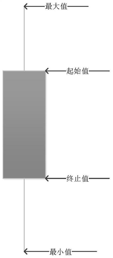 Website page view prediction method, device and equipment