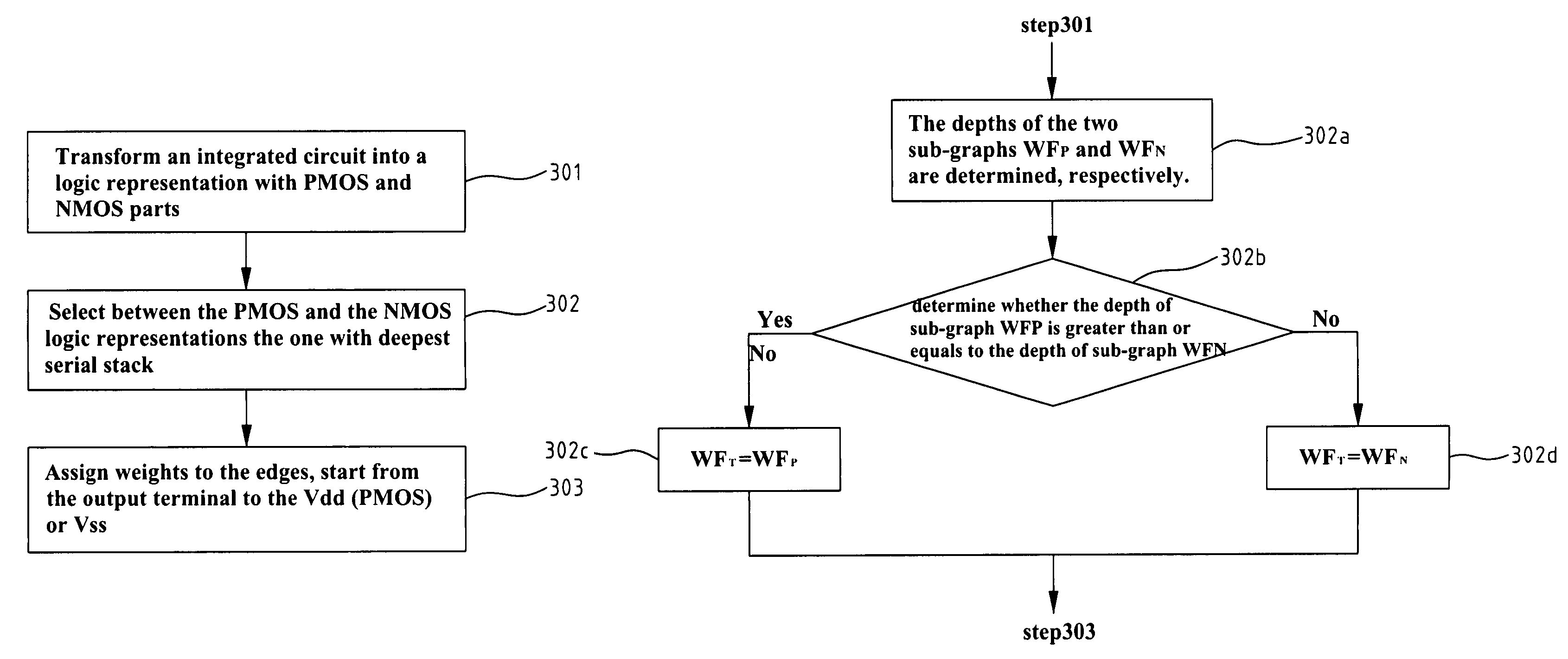 Method for generating minimal leakage current input vector using heuristics