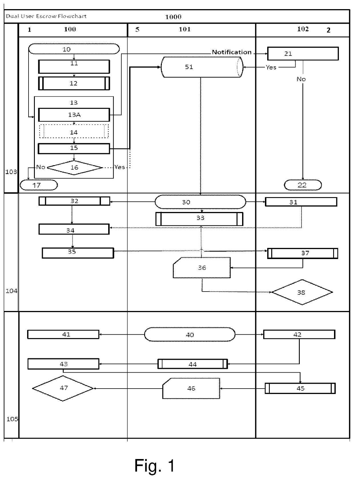 Electronic escrow system