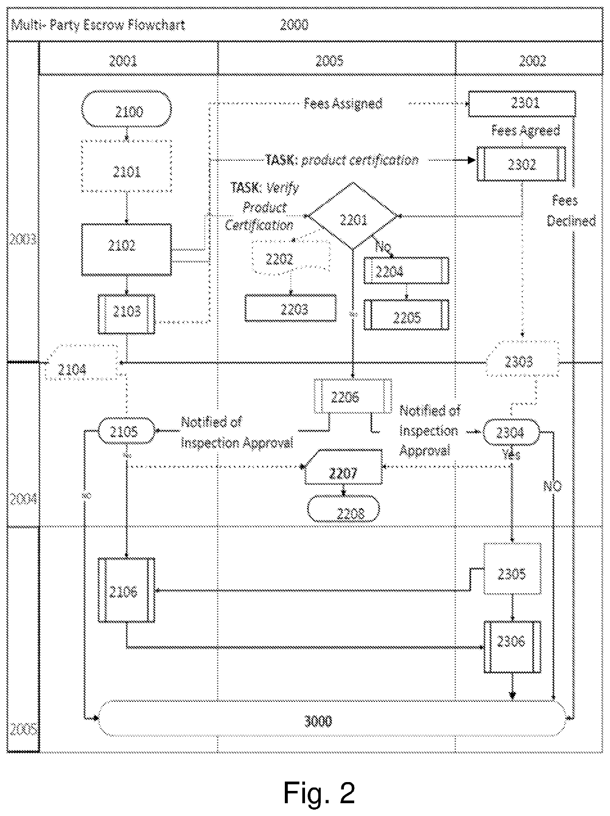 Electronic escrow system