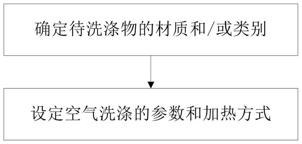 Gas washing method for laundry treatment equipment and laundry treatment equipment