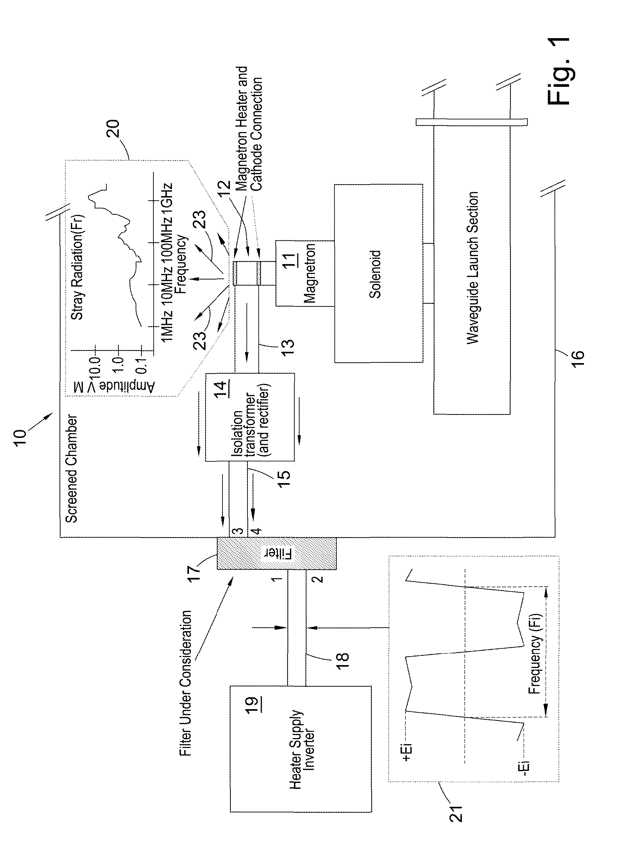 Magnetron filter