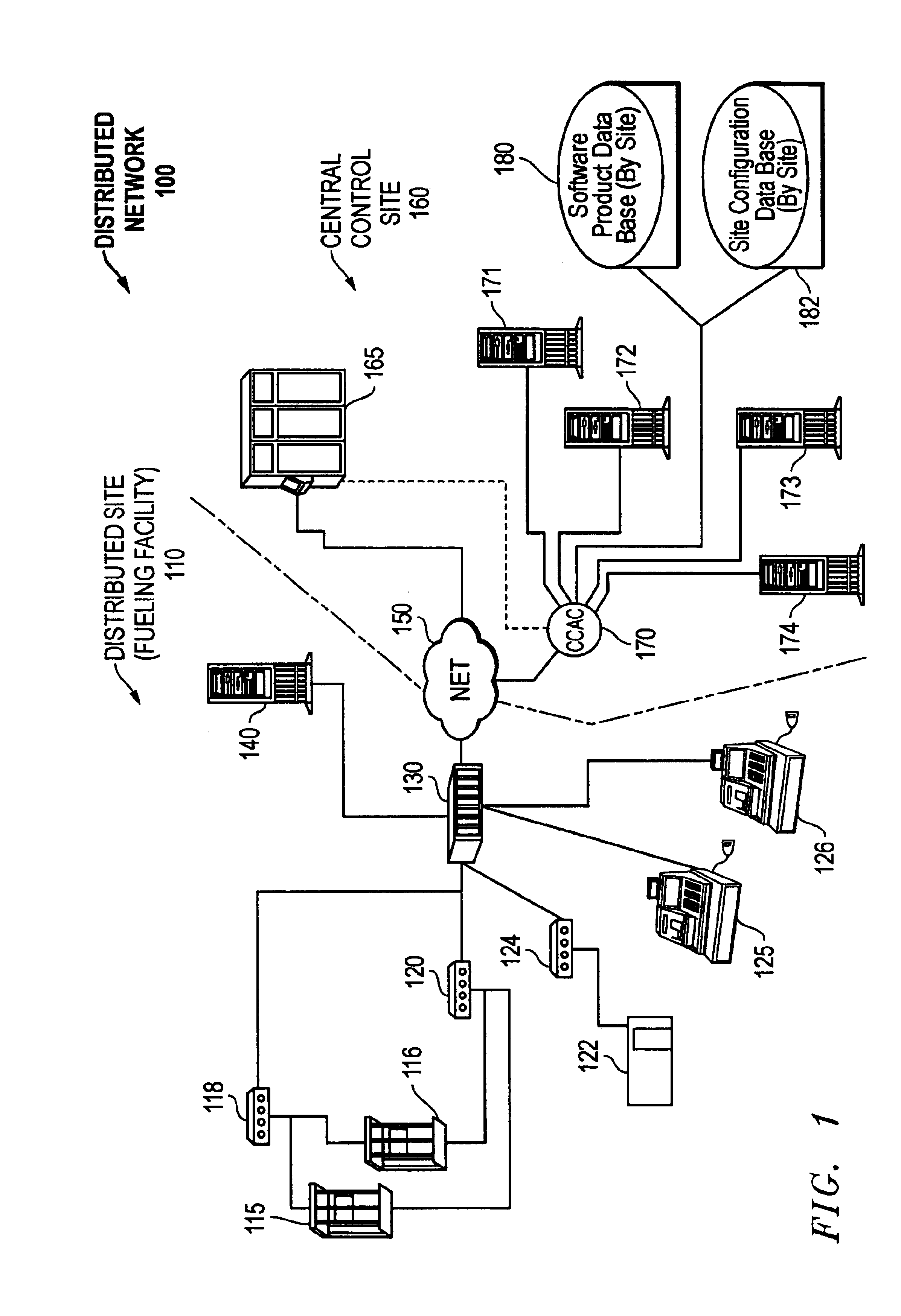 System and method for backing up distributed controllers in a data network