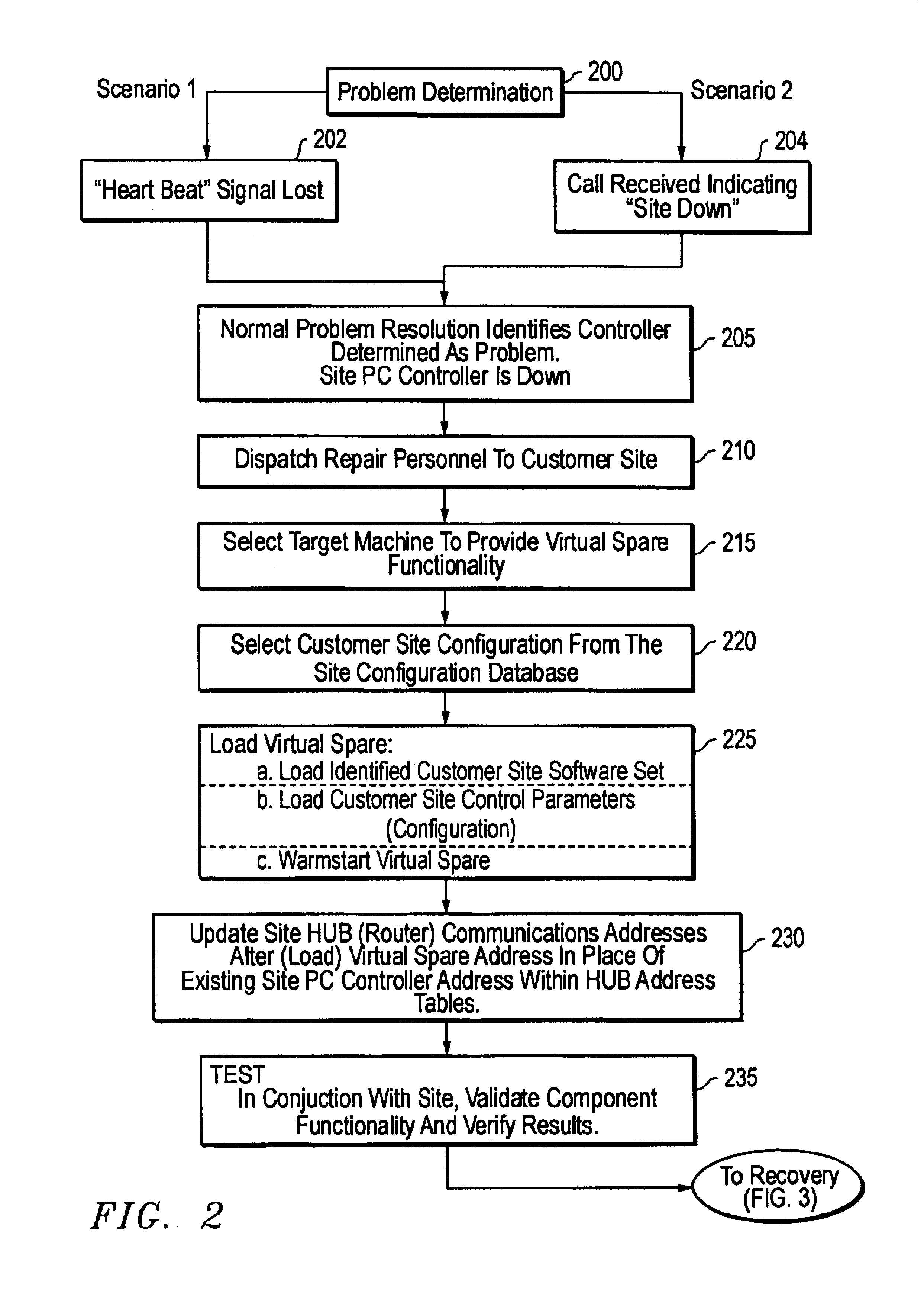 System and method for backing up distributed controllers in a data network