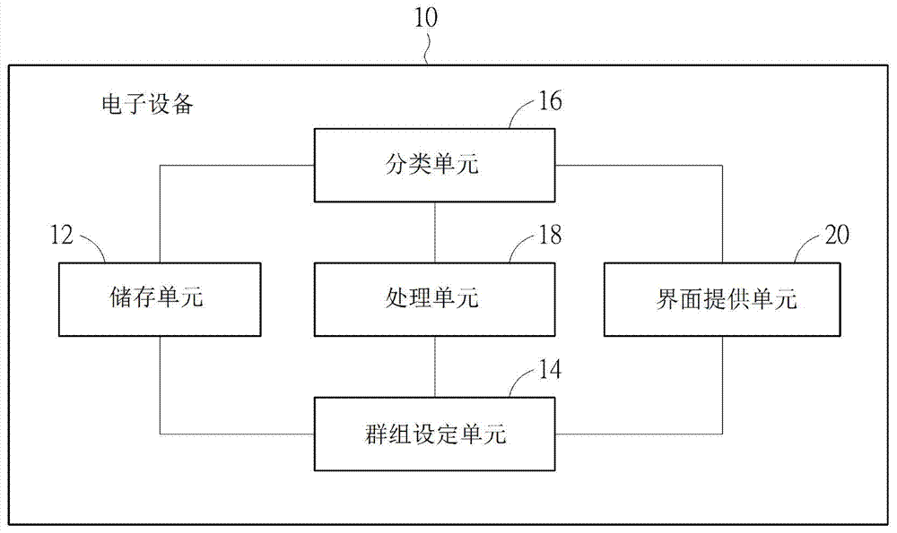 Software classification method and electronic device with software classification function