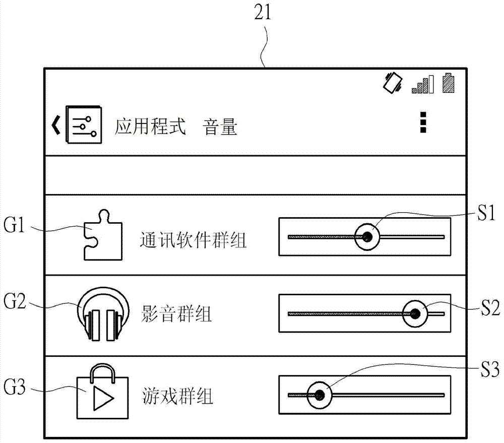 Software classification method and electronic device with software classification function