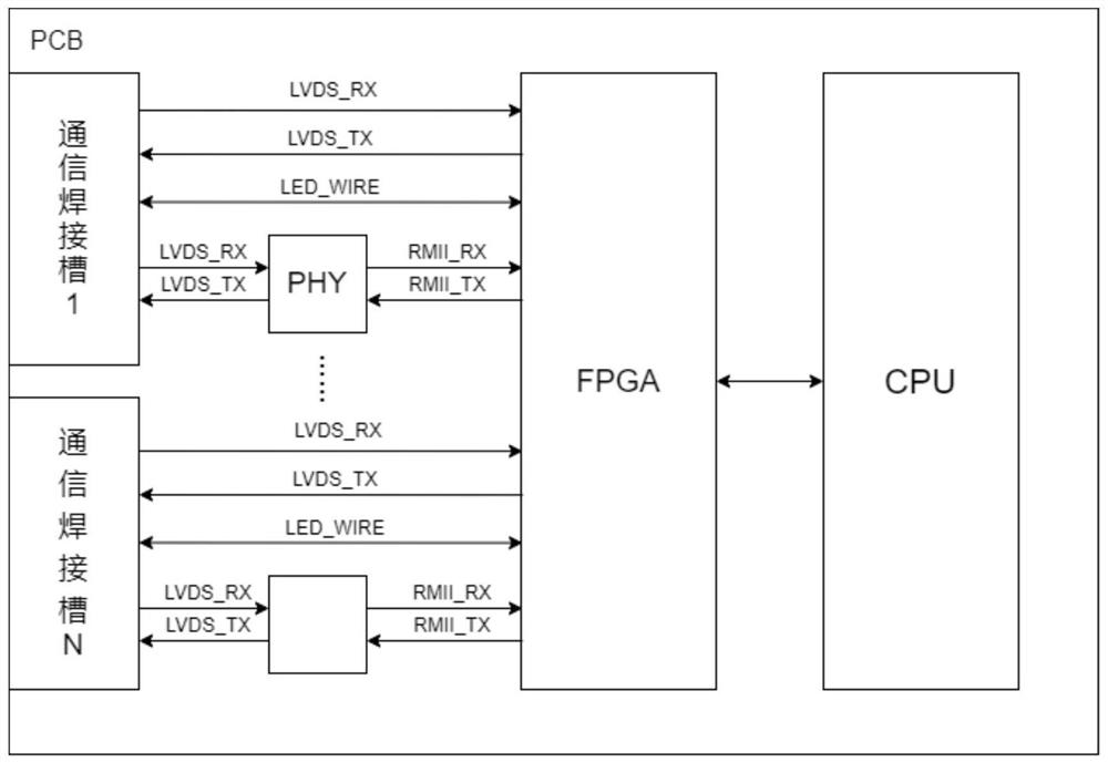Self-adaptive photoelectric interface device, FPGA and method