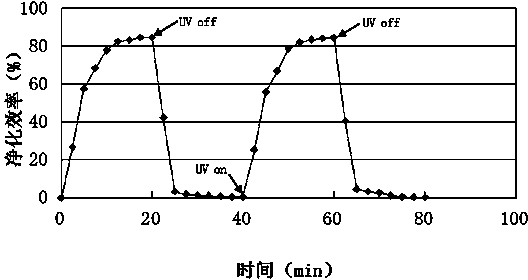 Flat plate type photocatalytic reaction device
