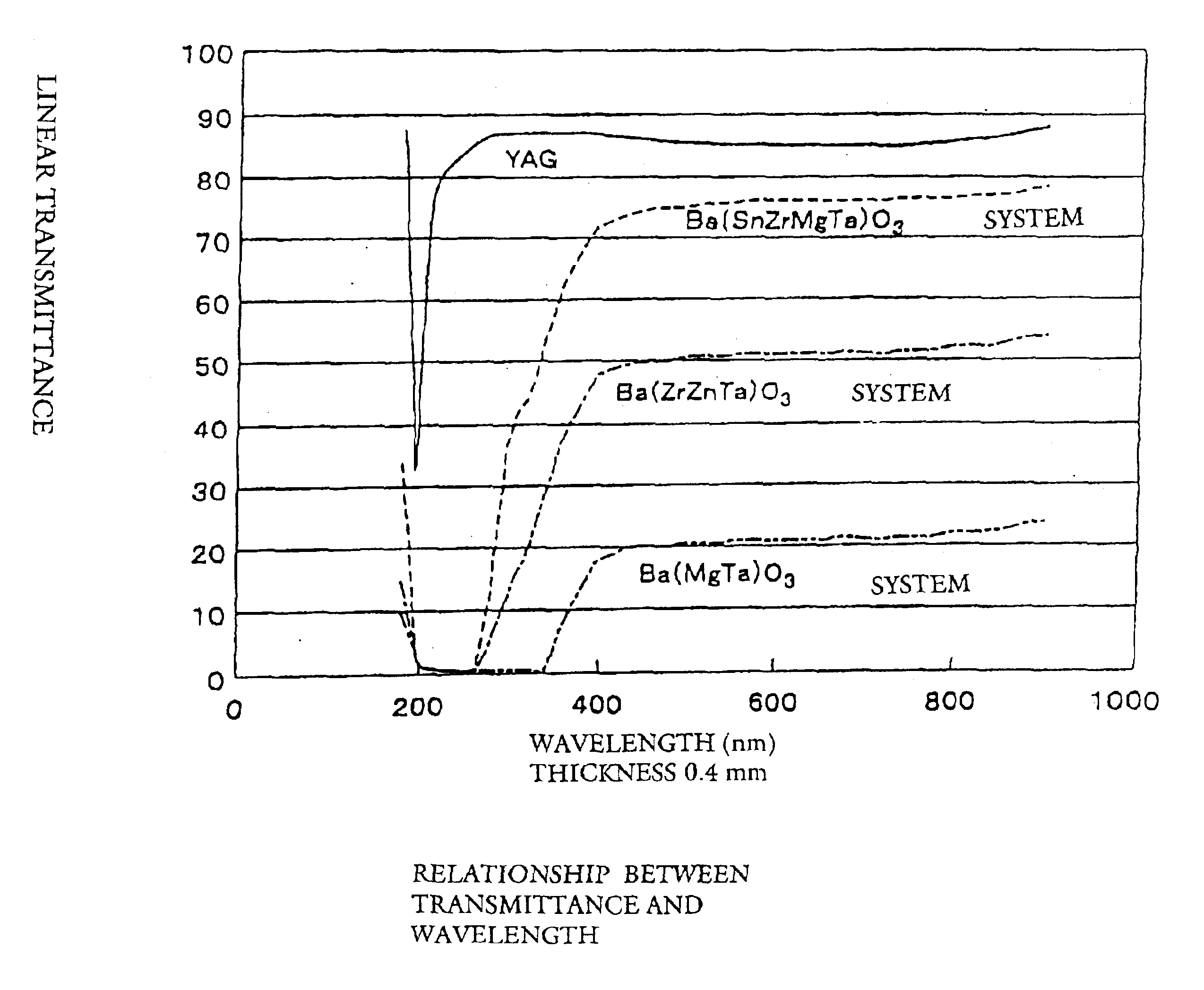 Transparent ceramic and method for production thereof, and optical element