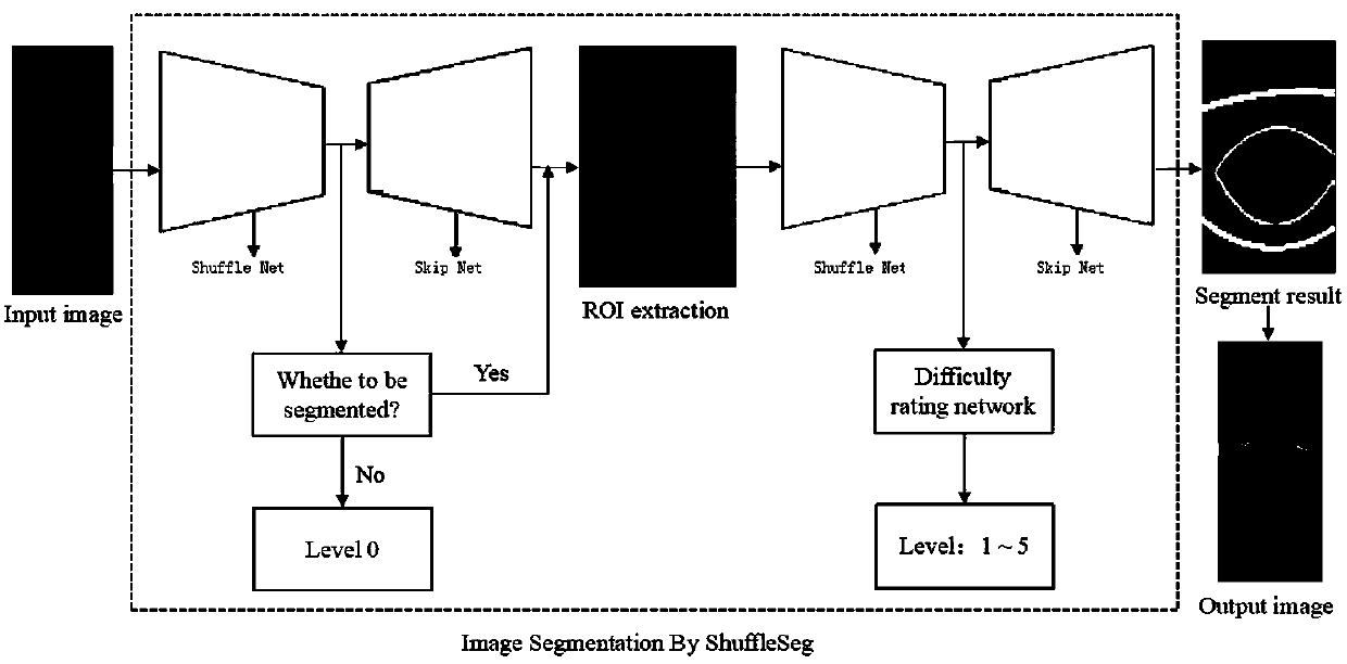 Crystalline lens segmentation method and device and storage medium