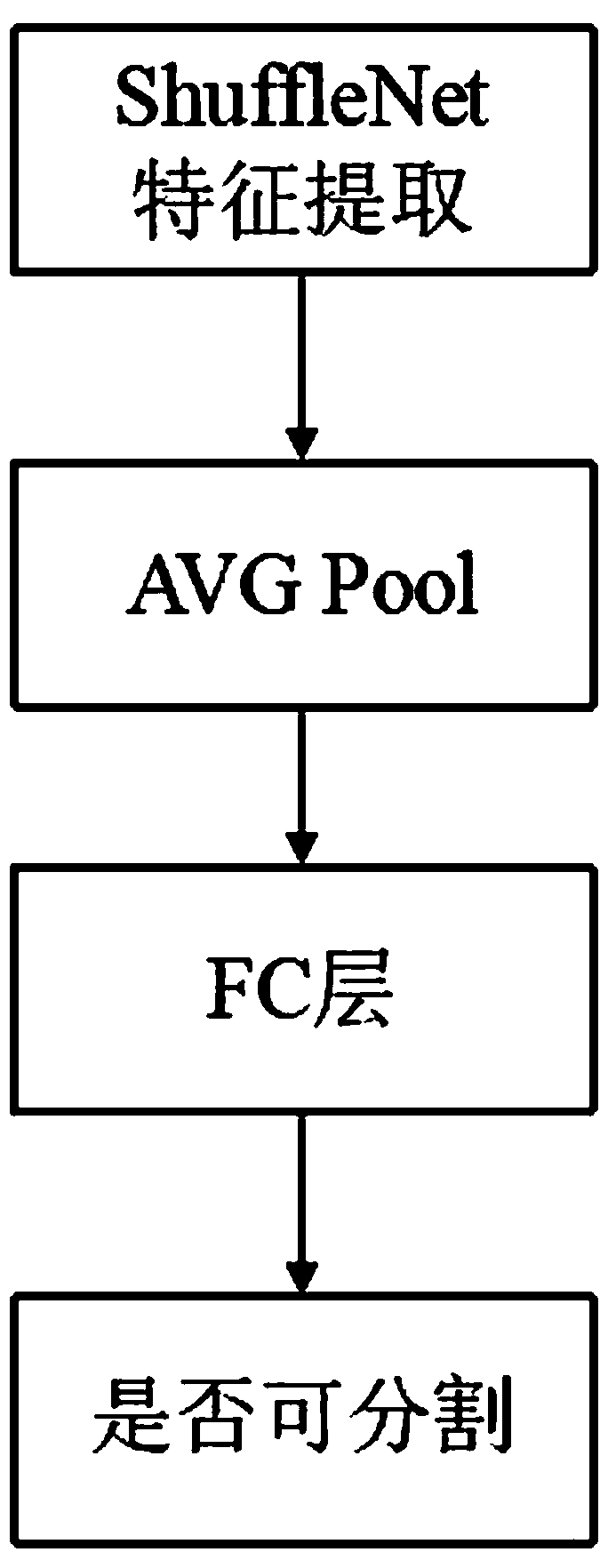 Crystalline lens segmentation method and device and storage medium