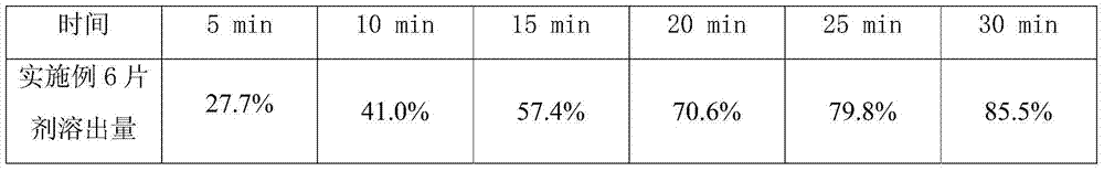 A kind of sulpiride tablet and preparation method thereof