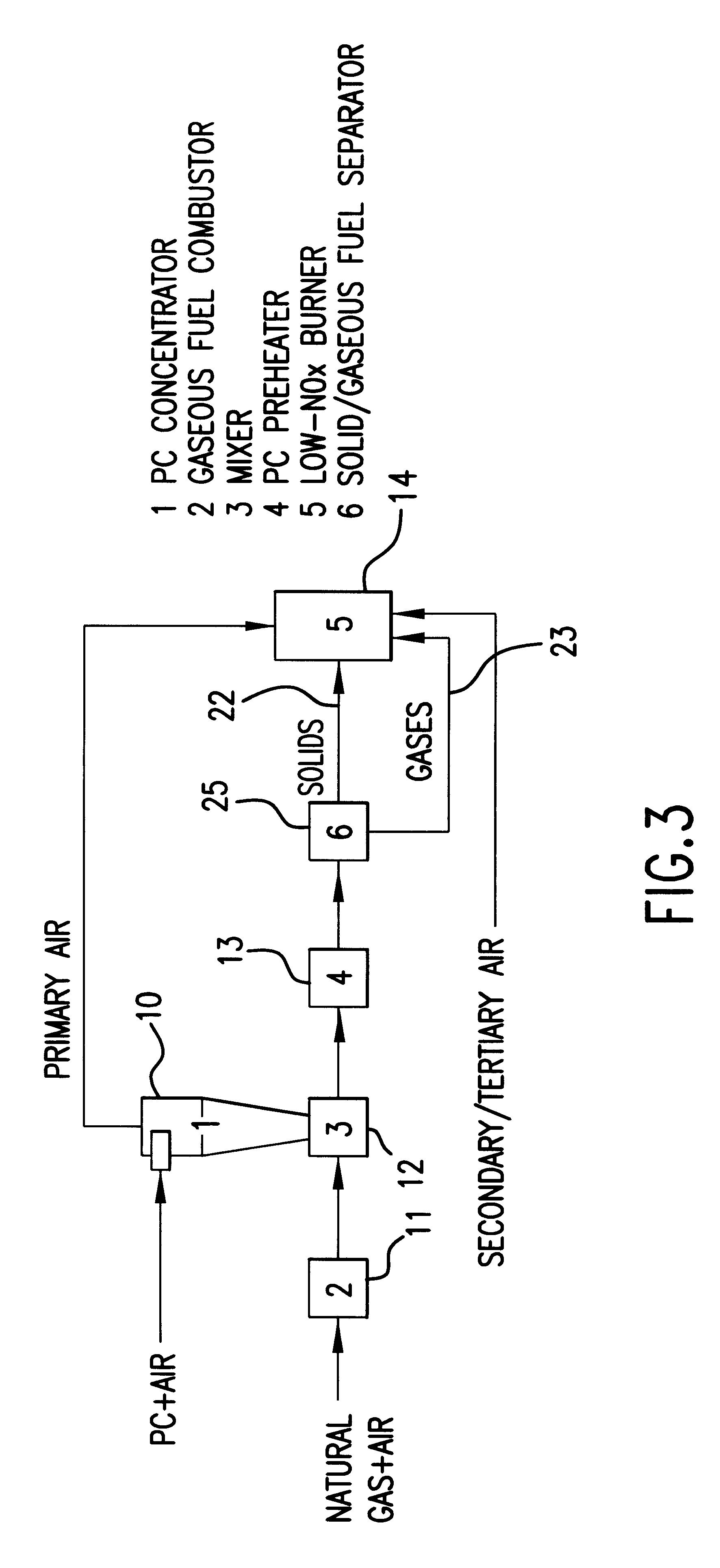 Low NOx pulverized solid fuel combustion process and apparatus