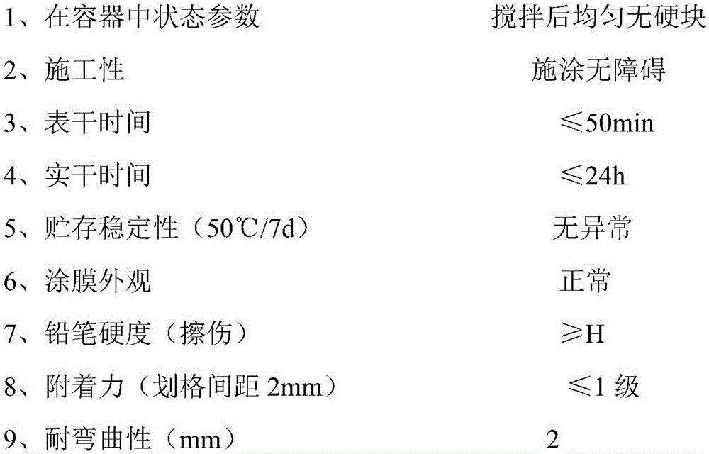 Nonisocyanate polyurethane