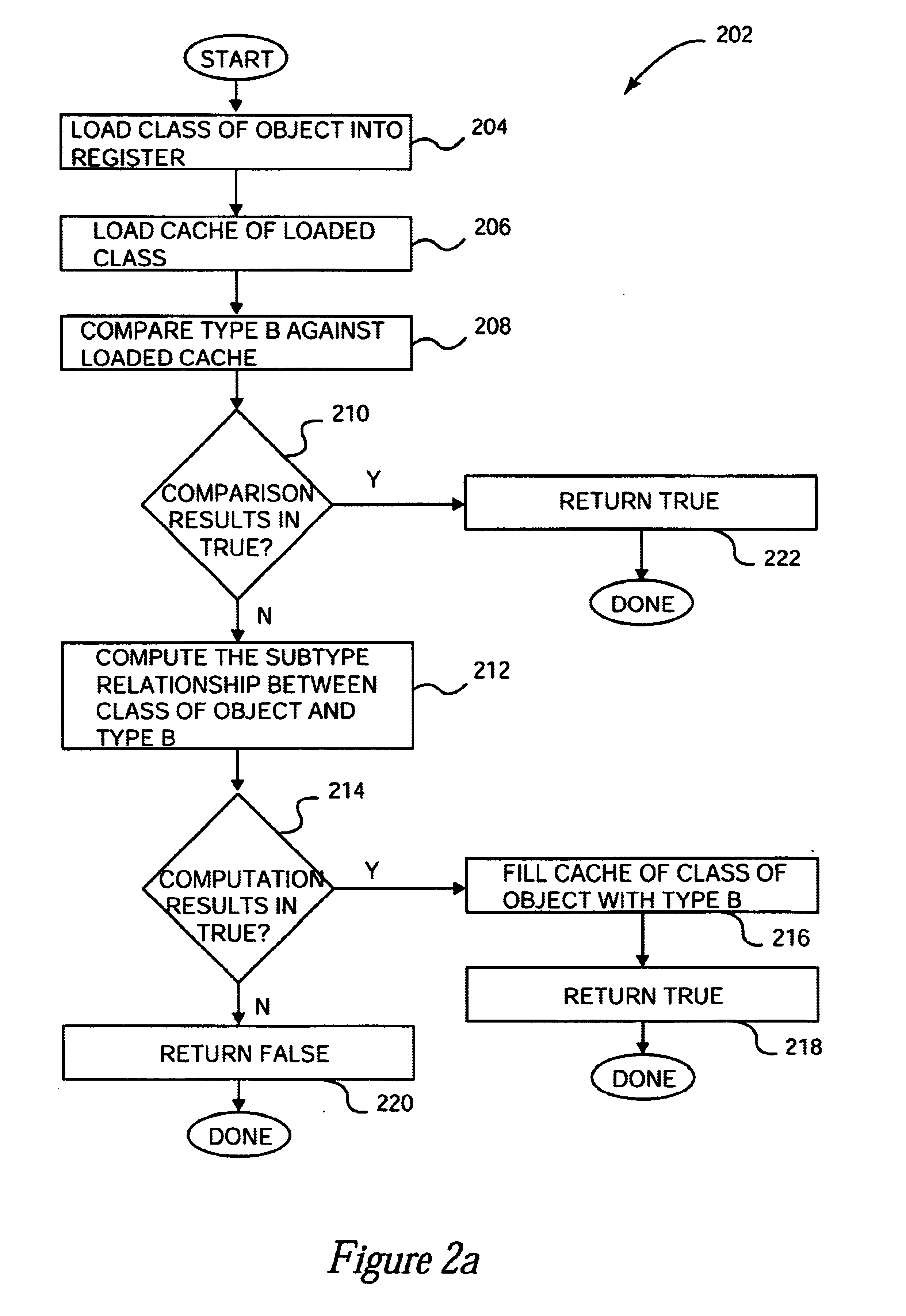 Method and apparatus for implementing fast subclass and subtype checks