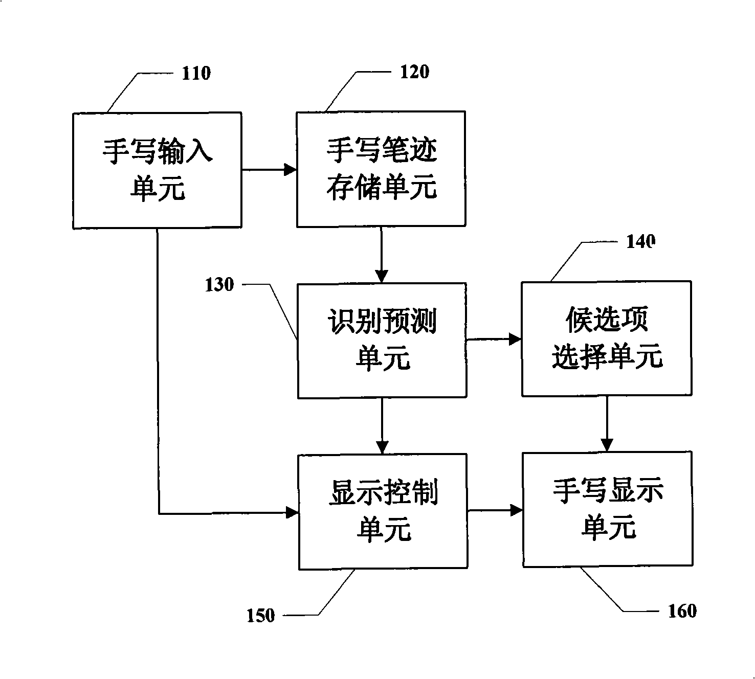 Method for making dictionary, hand-written input method and apparatus