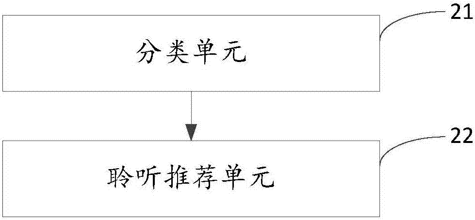 Functional music classifying method and system for early education