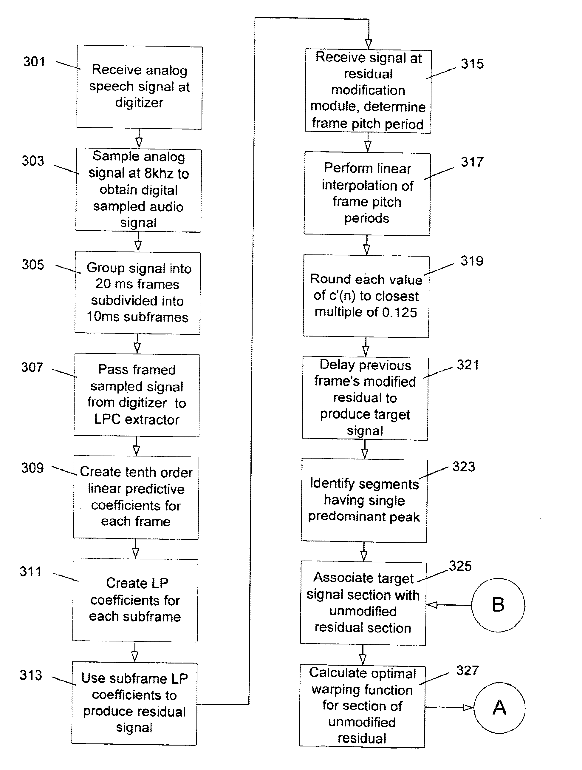 Signal modification based on continuous time warping for low bit rate CELP coding