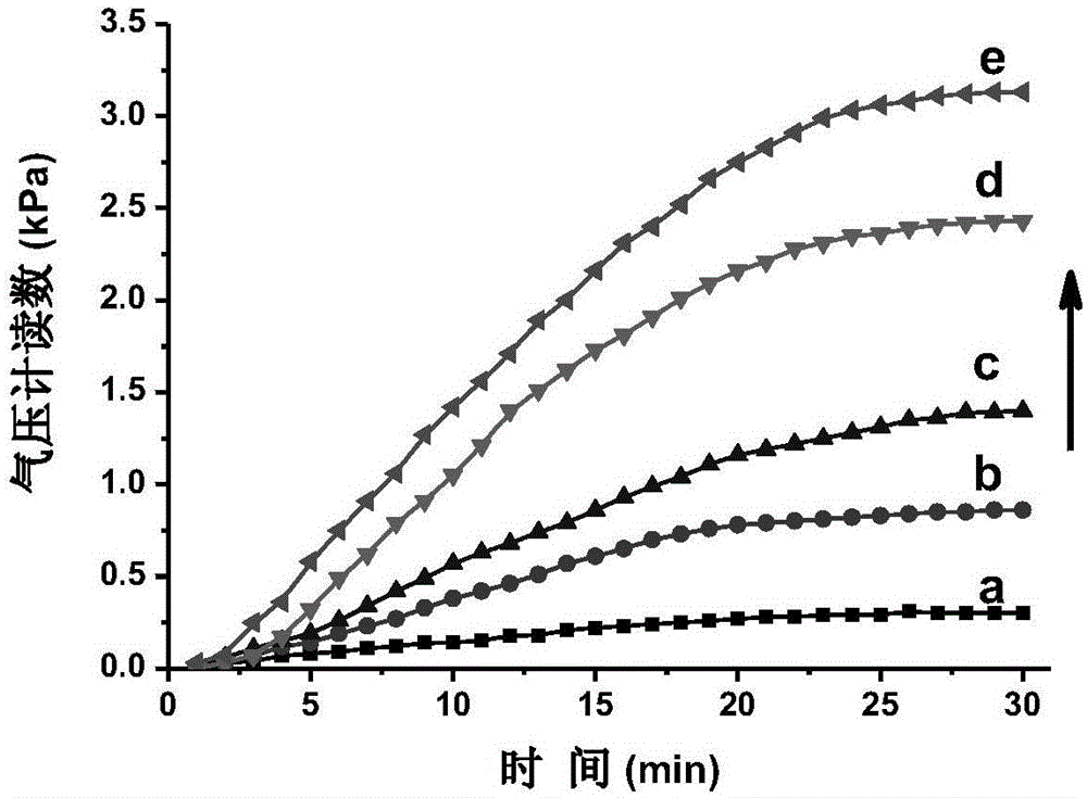 Method for detecting thrombin based on barometer