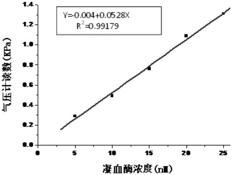 Method for detecting thrombin based on barometer