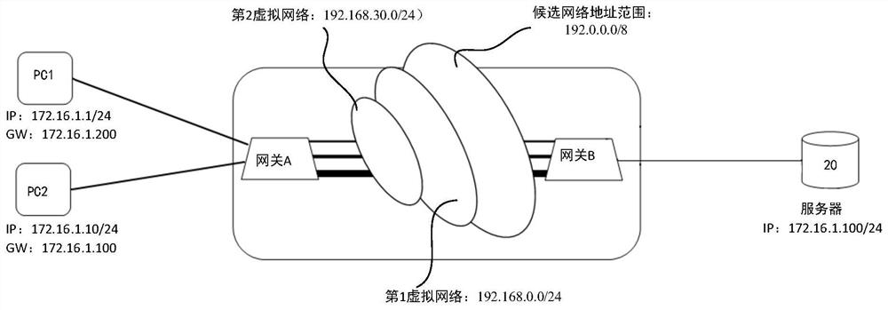 Data transmission method and system based on virtualized network and network security equipment