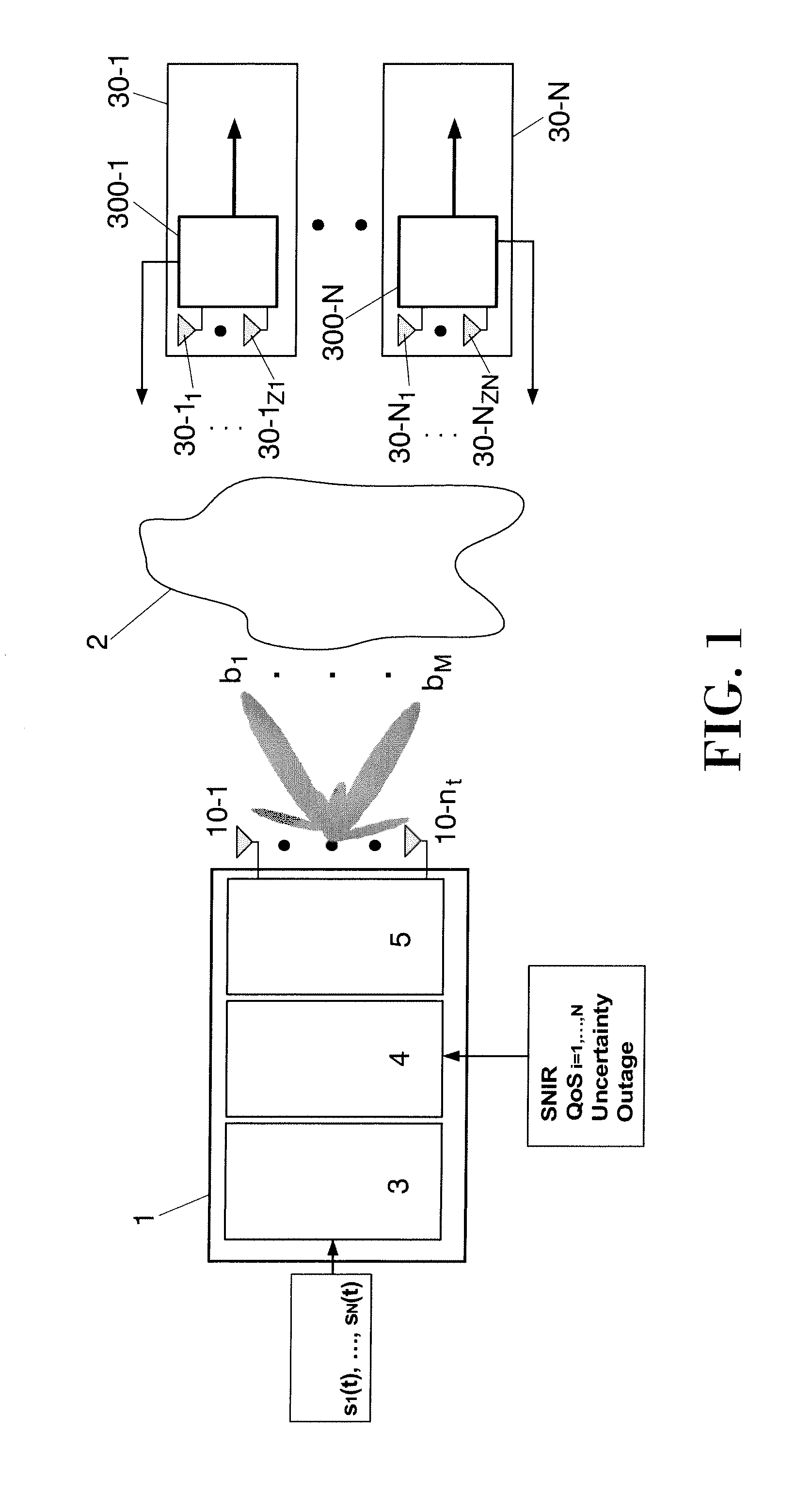 Power allocation method in multiantenna systems under partial channel knowledge